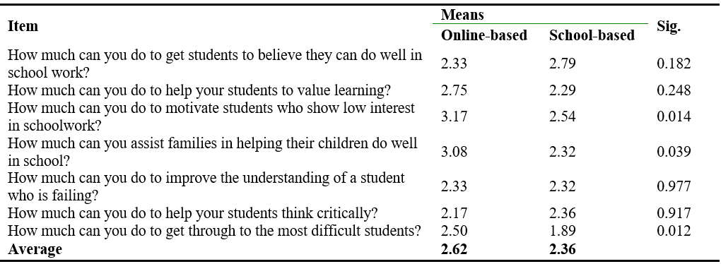 The comparison of Pre-Service Teachers Self-Efficacy in Students Engagement